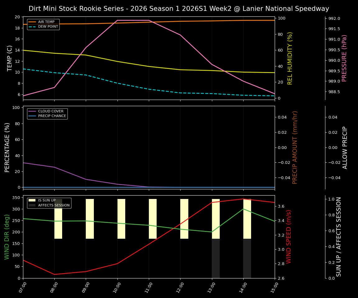 Forecast 2026S1-5990-1 file 