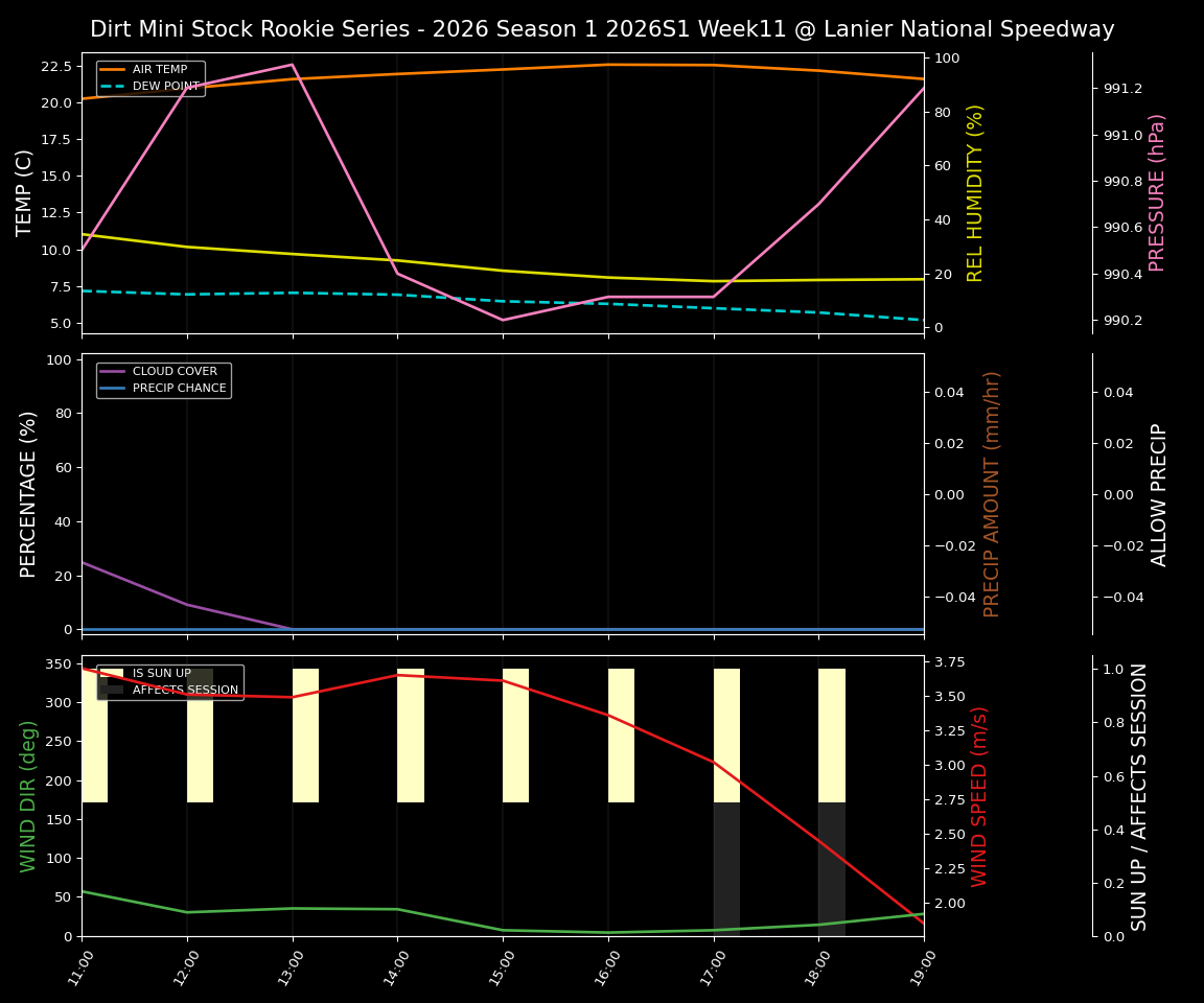 Forecast 2026S1-5990-10 file 
