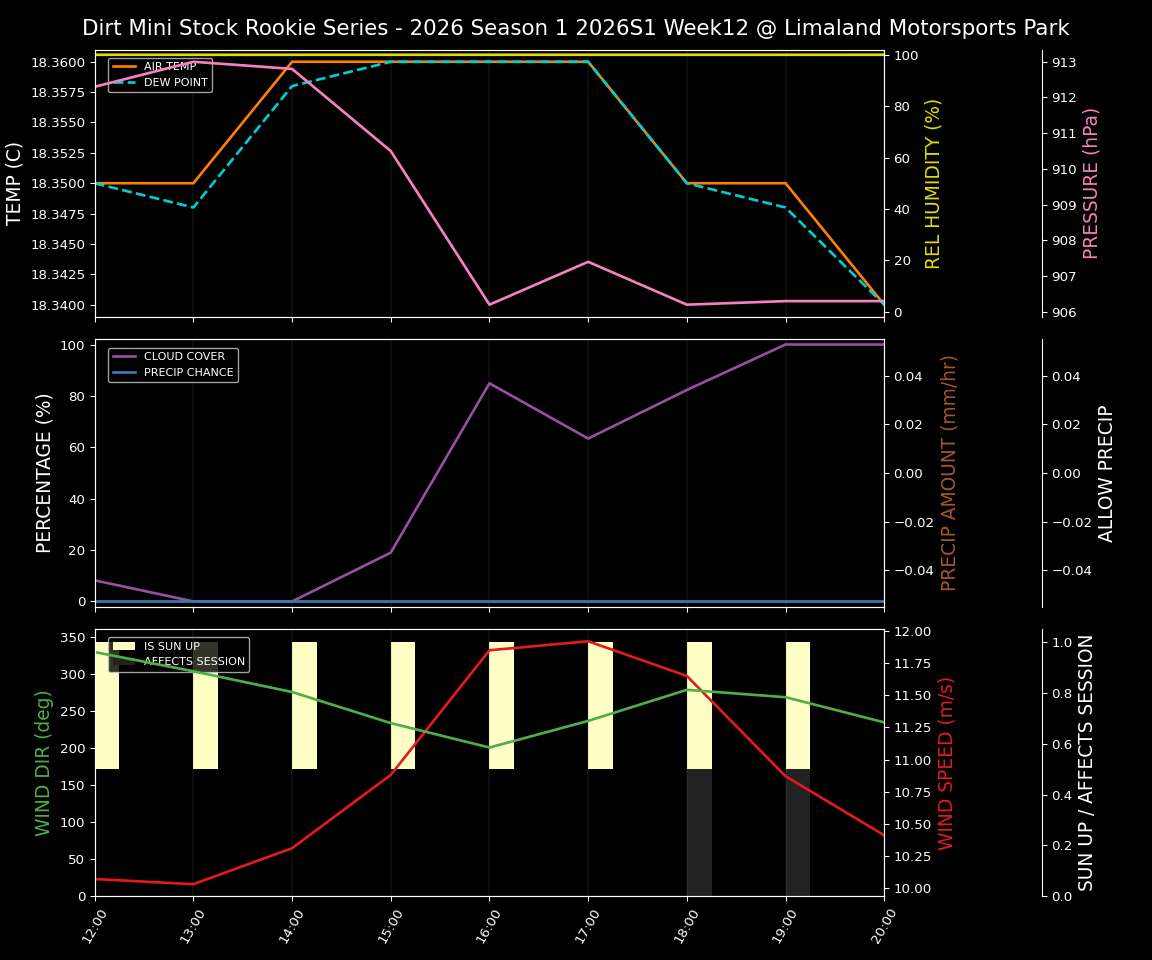 Forecast 2026S1-5990-11 file 