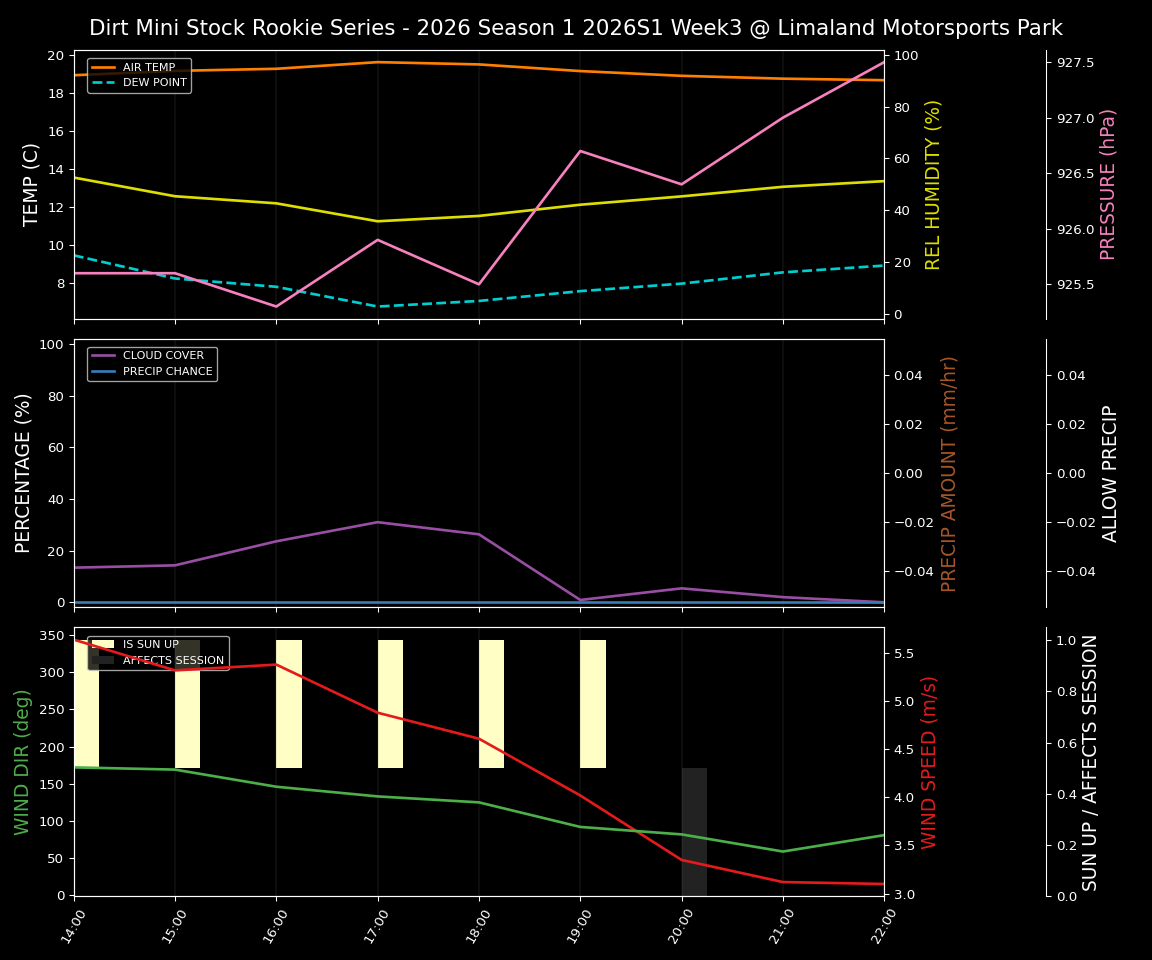 Forecast 2026S1-5990-2 file 