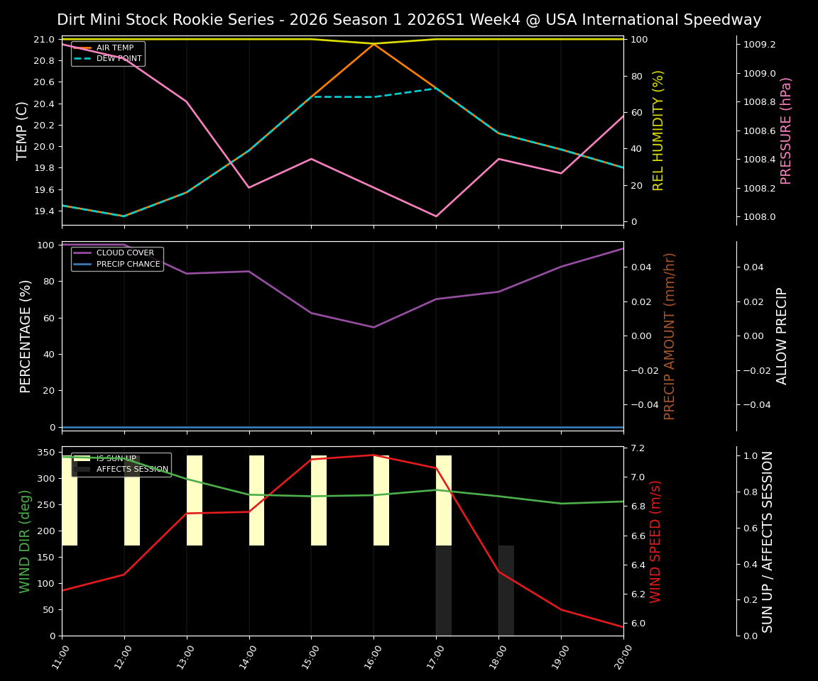 Forecast 2026S1-5990-3 file 
