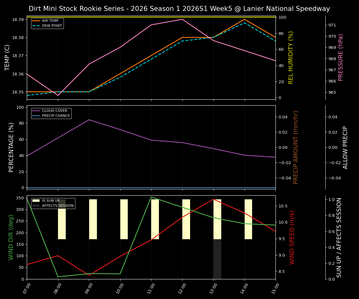 Forecast 2026S1-5990-4 file 