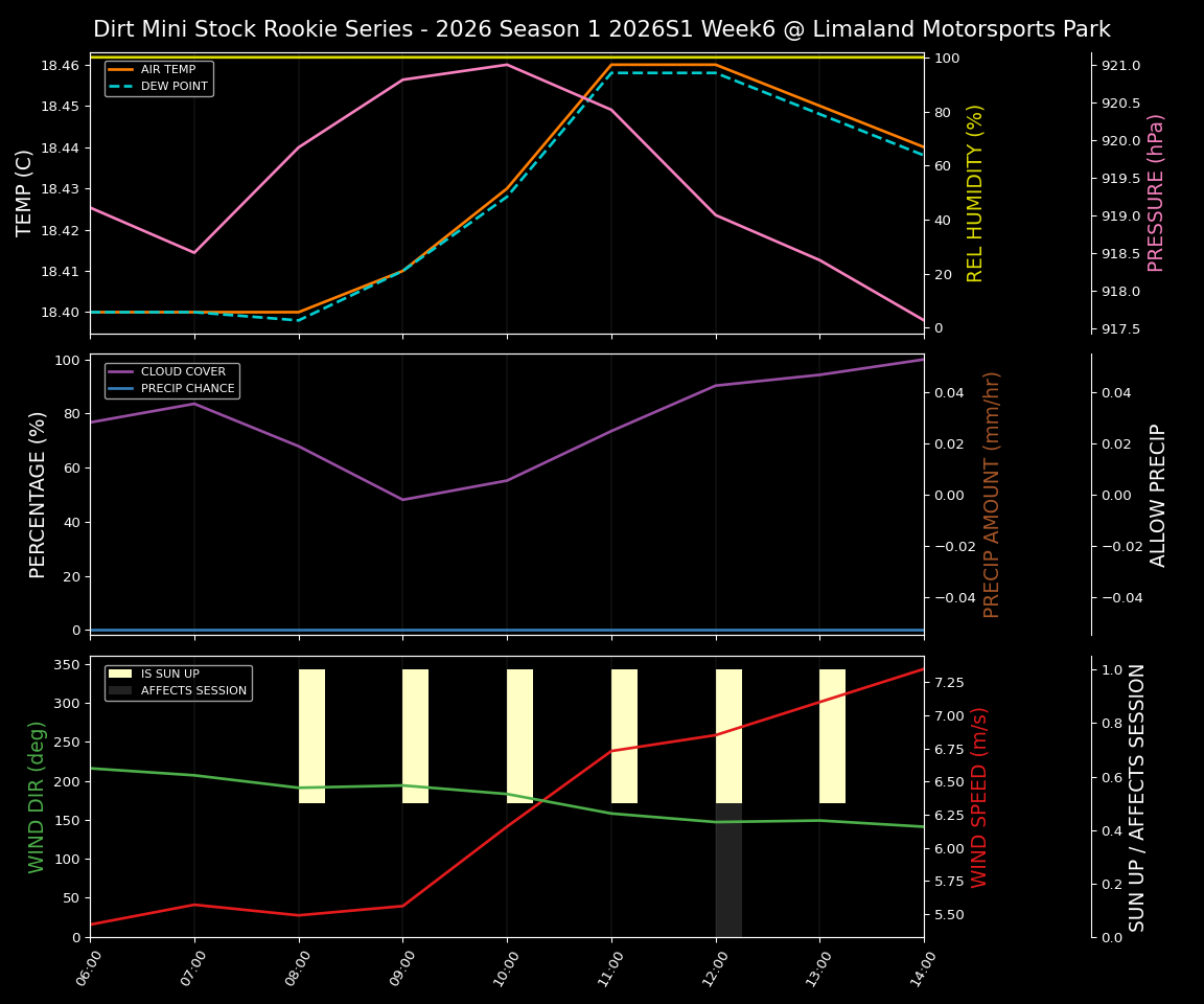 Forecast 2026S1-5990-5 file 