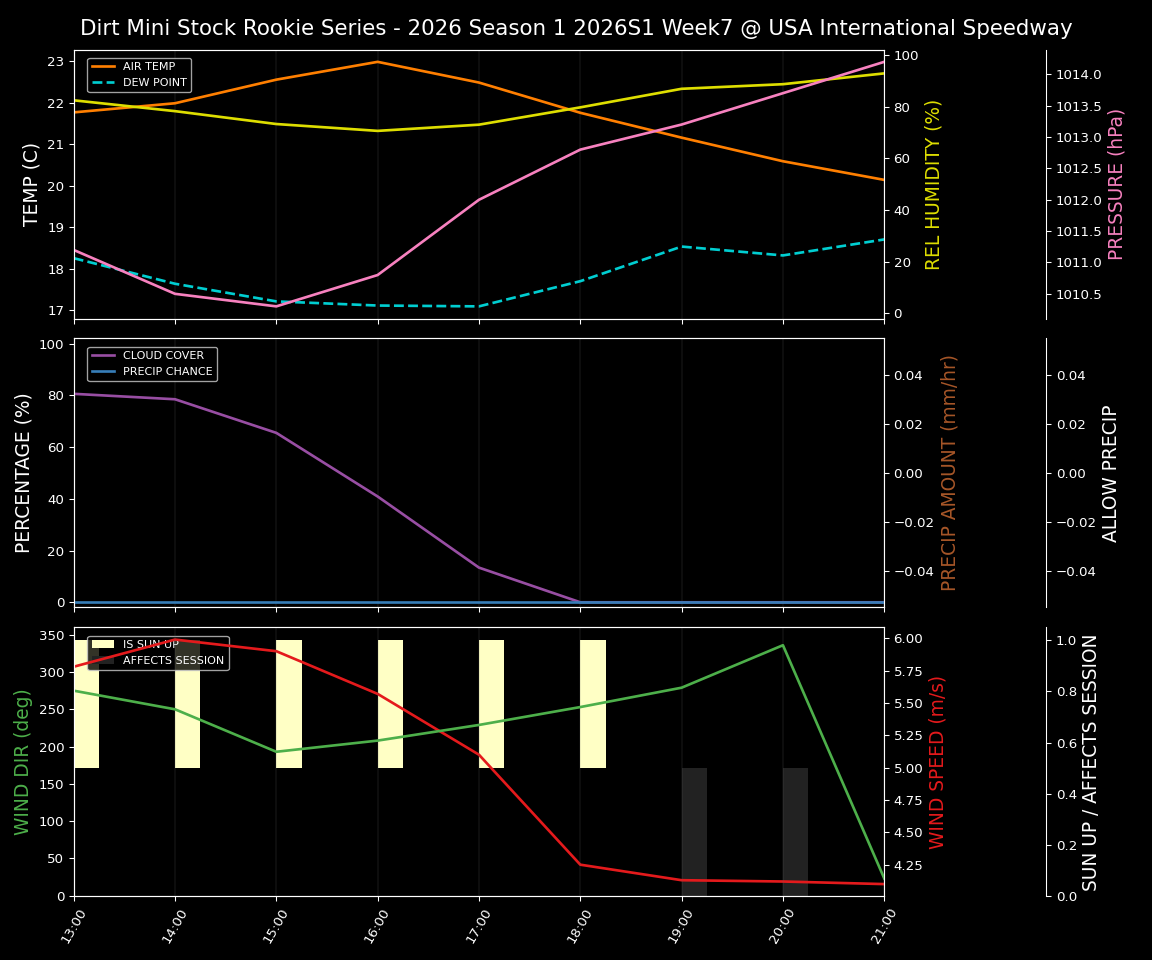 Forecast 2026S1-5990-6 file 