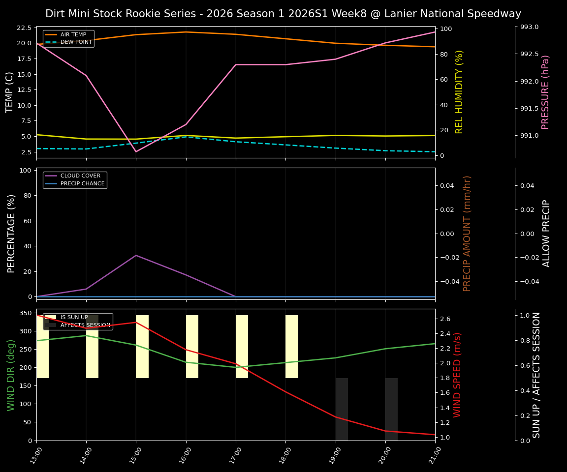 Forecast 2026S1-5990-7 file 