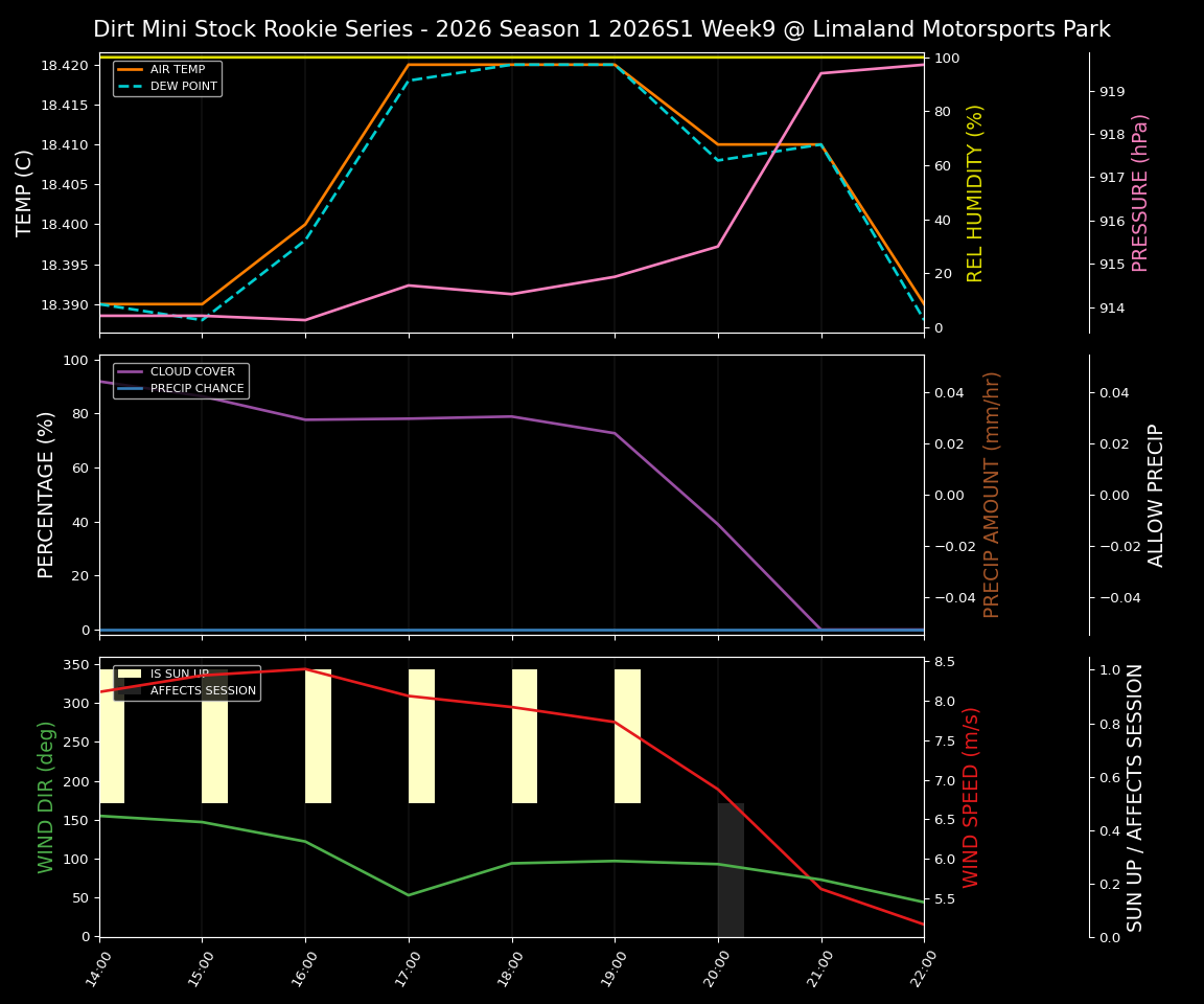Forecast 2026S1-5990-8 file 