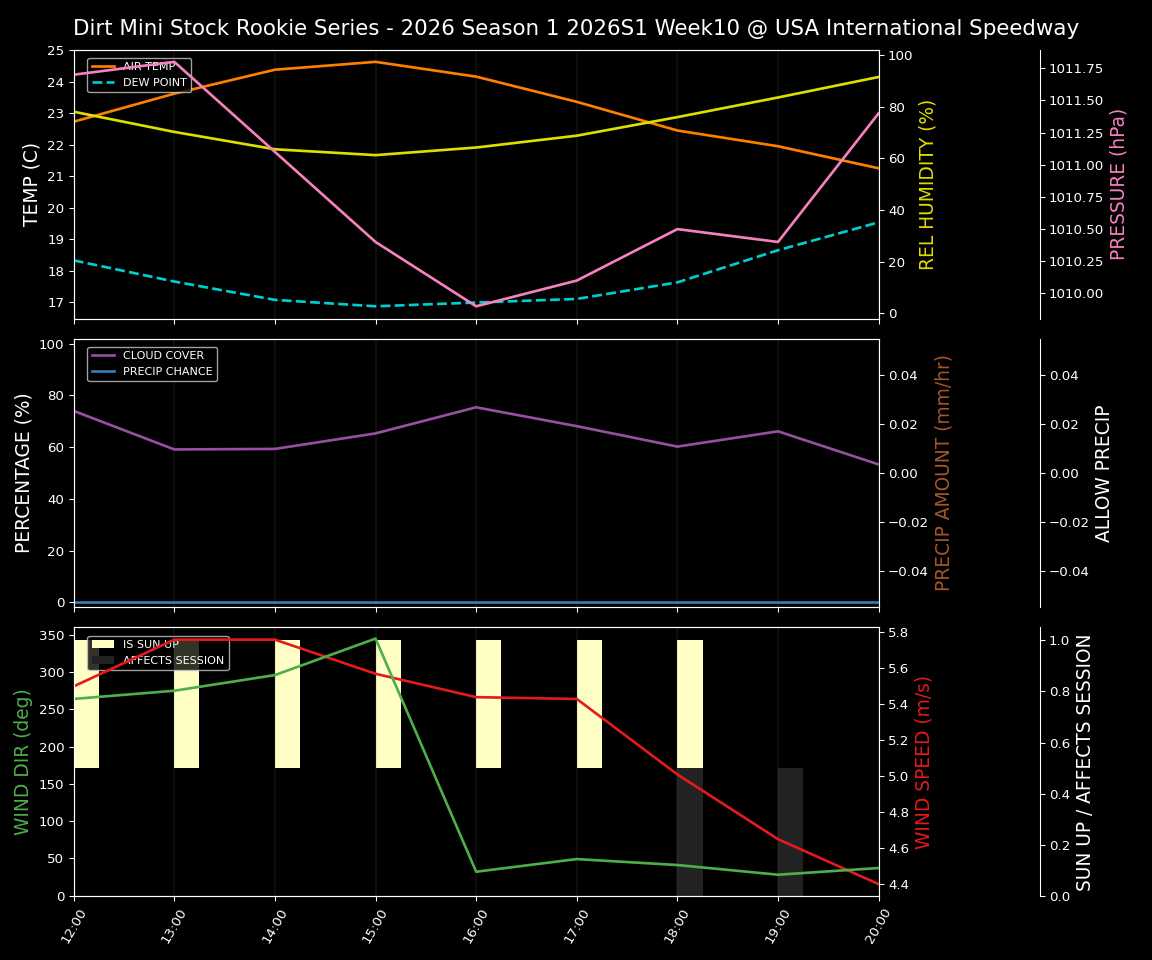 Forecast 2026S1-5990-9 file 