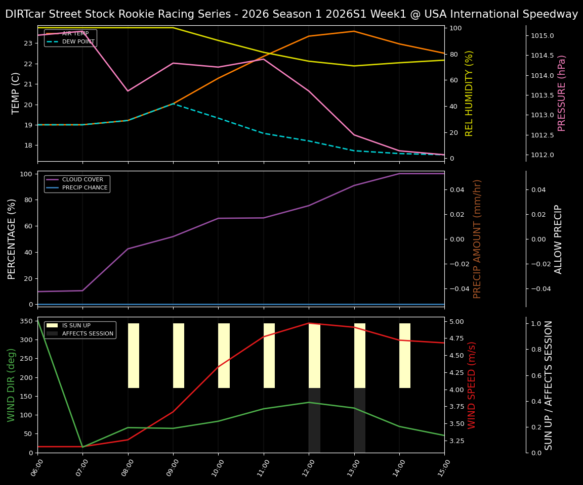 Forecast 2026S1-5991-0 file 