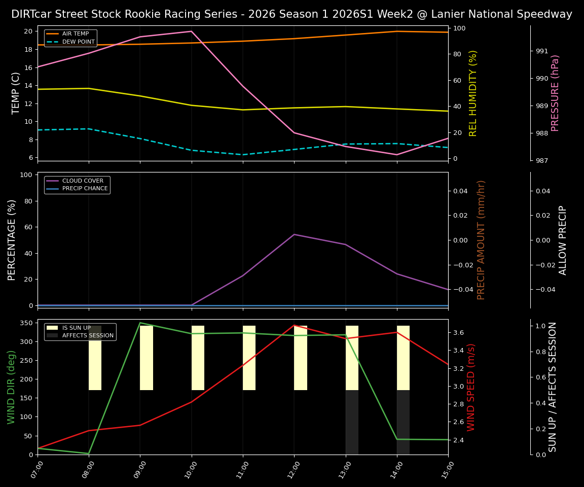 Forecast 2026S1-5991-1 file 