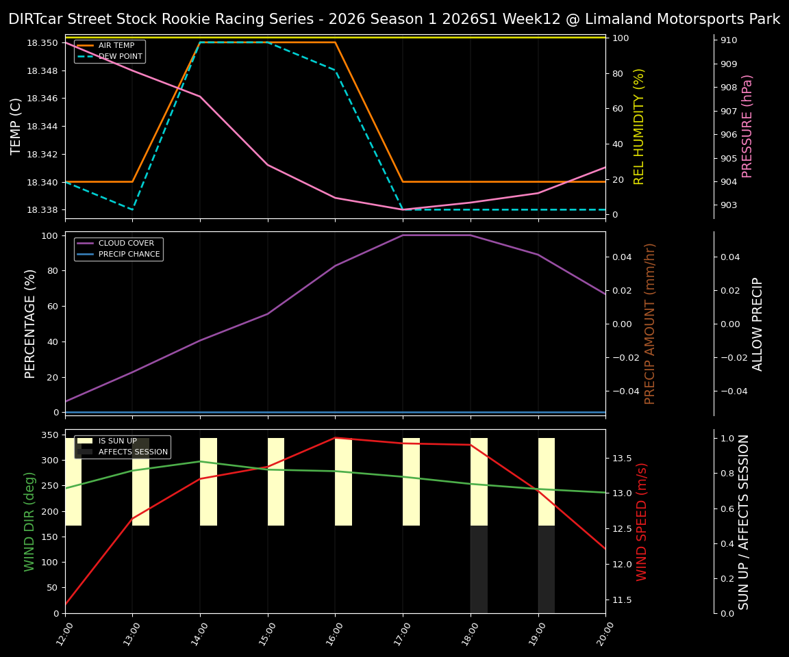 Forecast 2026S1-5991-11 file 