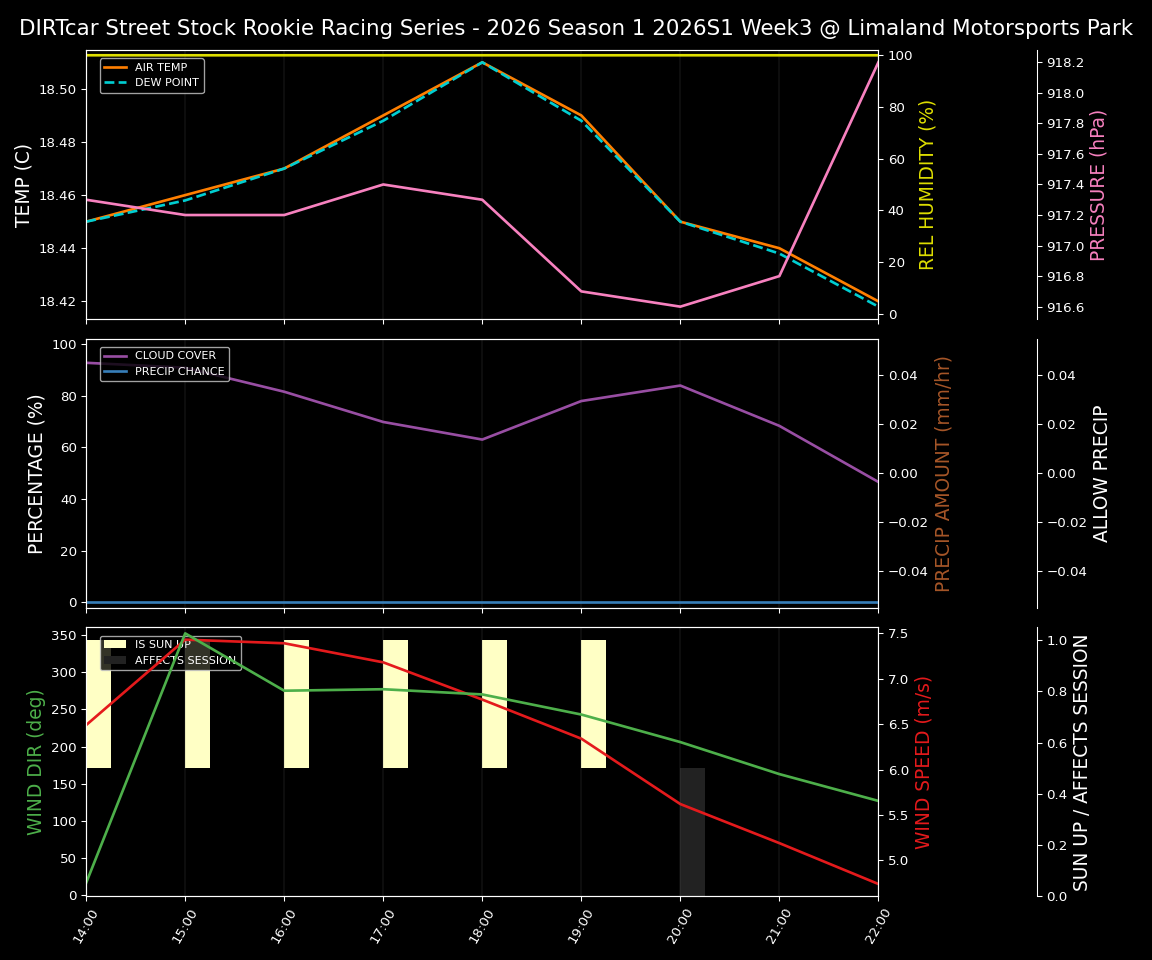 Forecast 2026S1-5991-2 file 