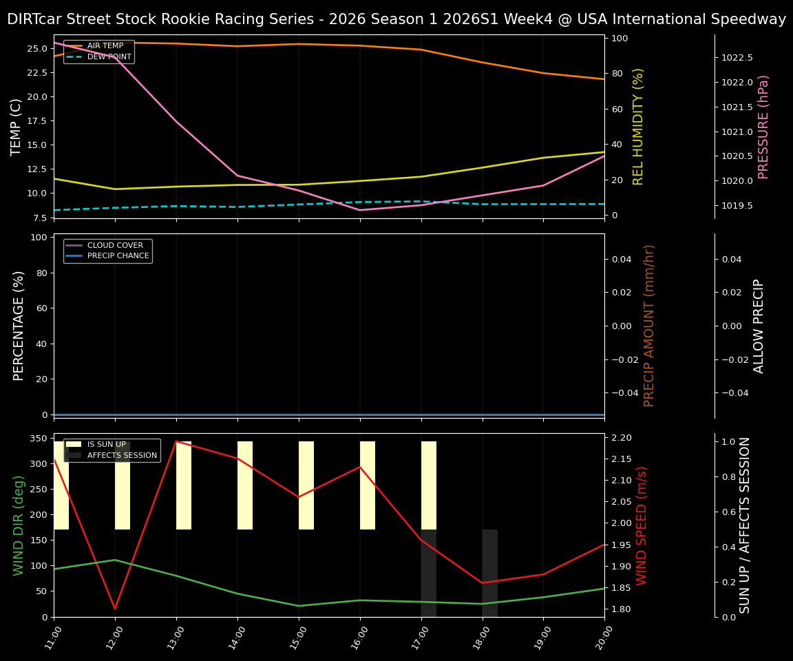 Forecast 2026S1-5991-3 file 