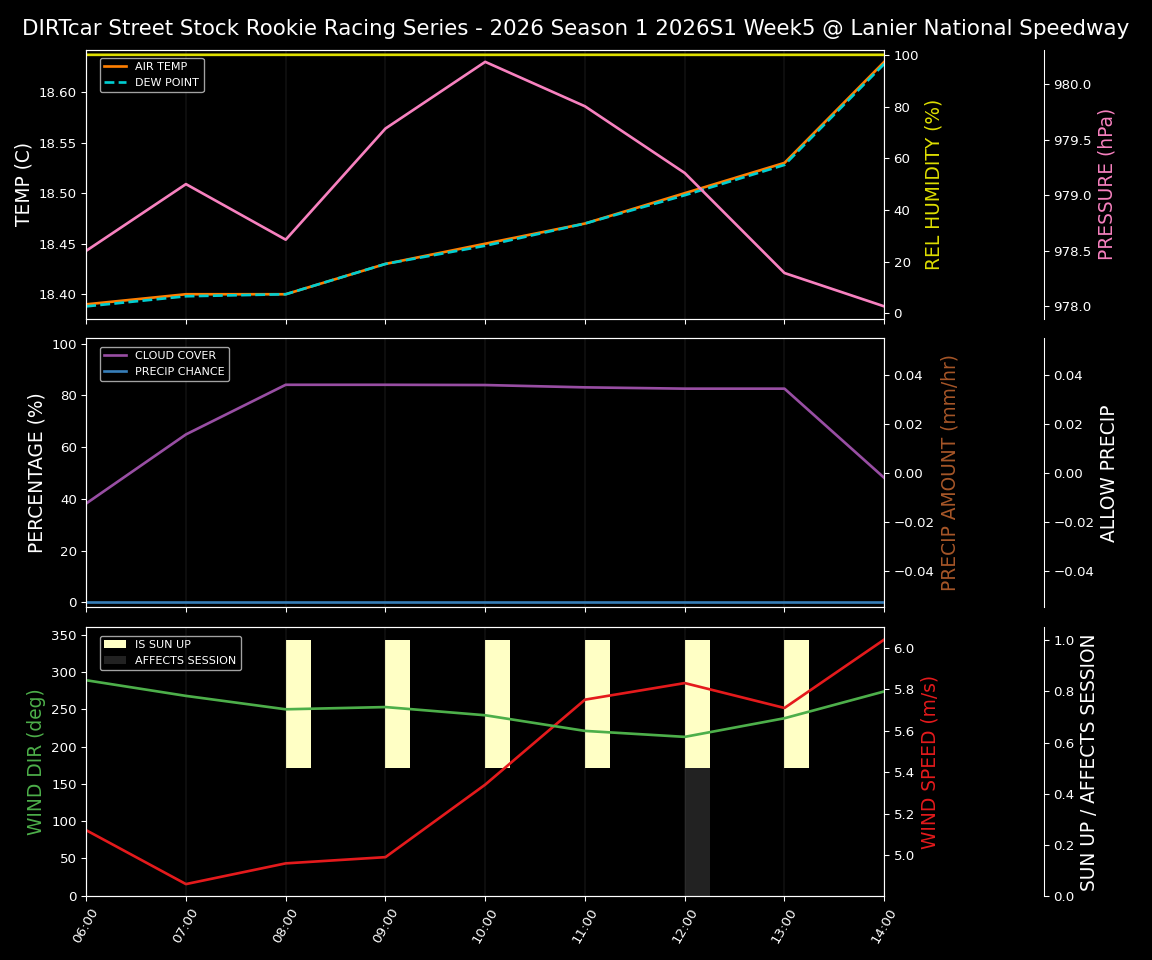 Forecast 2026S1-5991-4 file 
