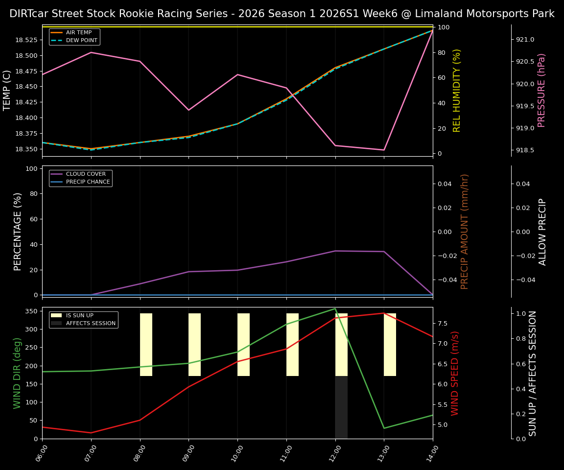 Forecast 2026S1-5991-5 file 