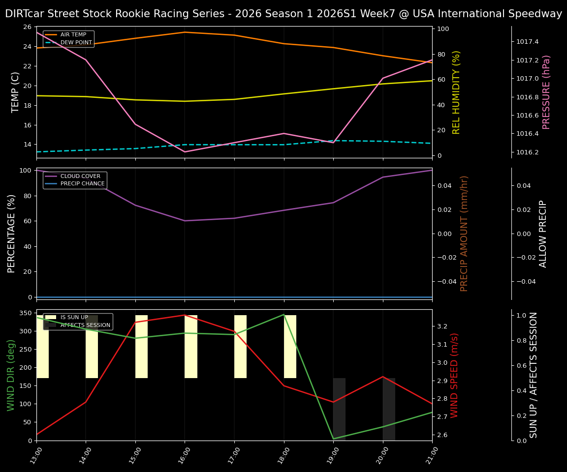 Forecast 2026S1-5991-6 file 