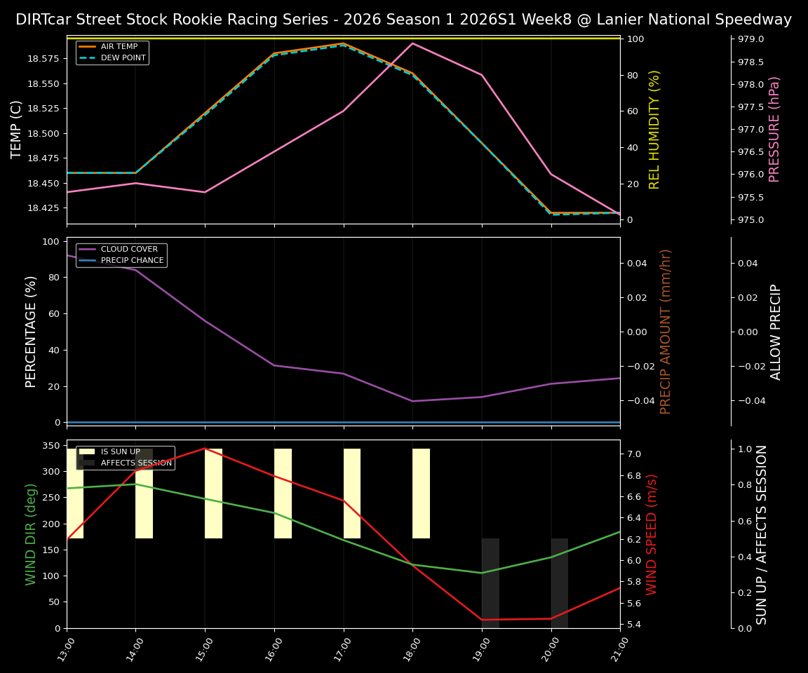 Forecast 2026S1-5991-7 file 