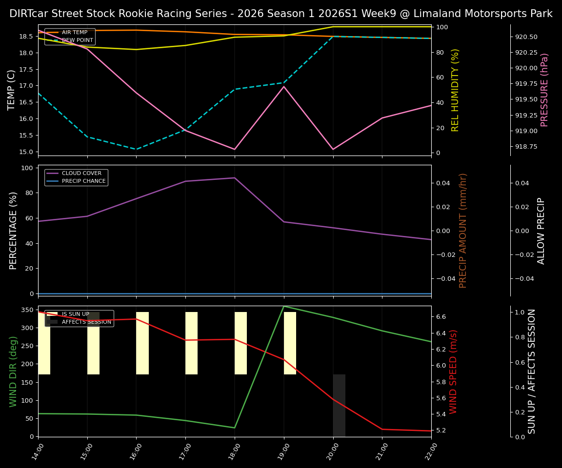 Forecast 2026S1-5991-8 file 