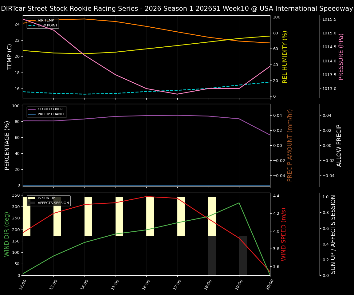 Forecast 2026S1-5991-9 file 
