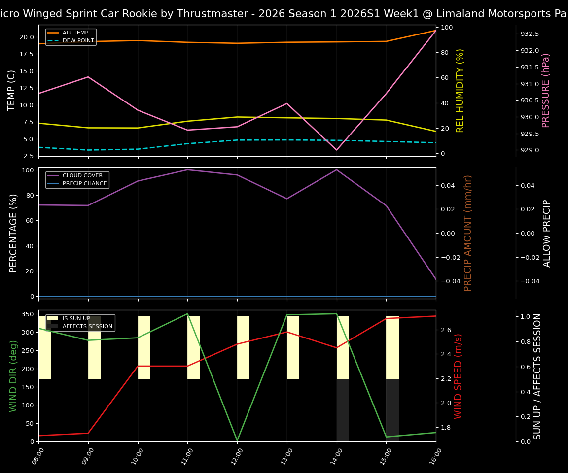 Forecast 2026S1-5992-0 file 