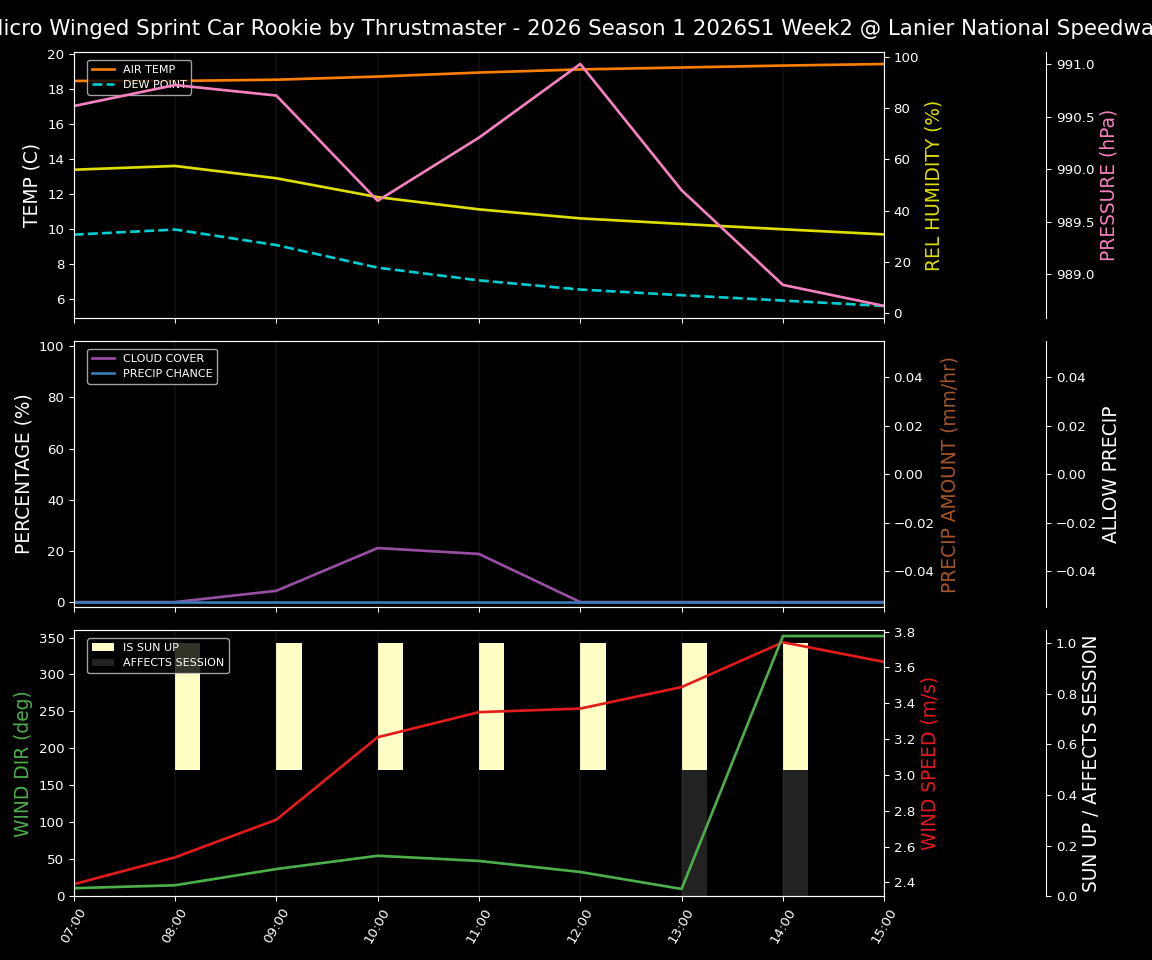 Forecast 2026S1-5992-1 file 