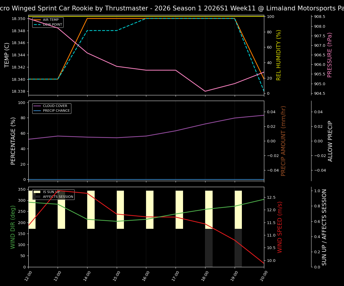 Forecast 2026S1-5992-10 file 