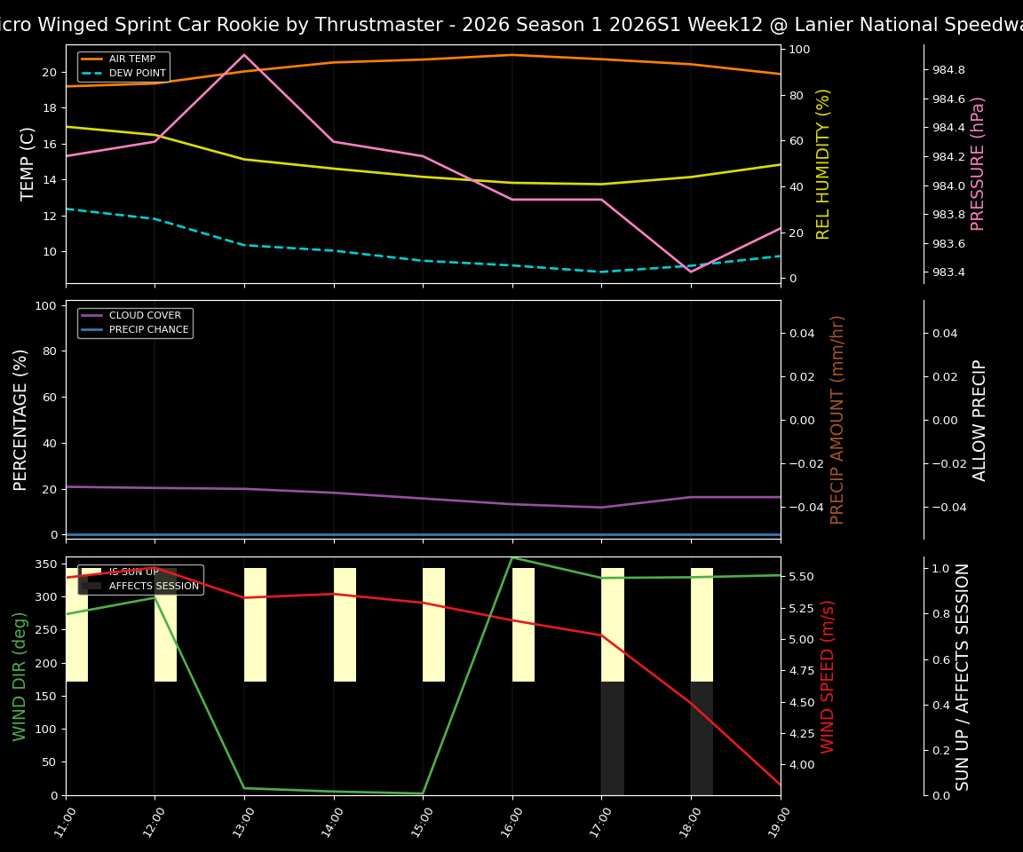 Forecast 2026S1-5992-11 file 