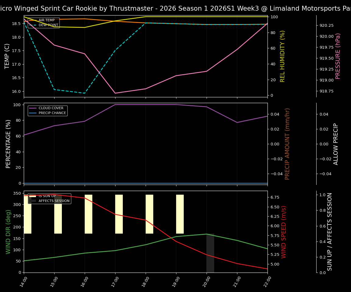 Forecast 2026S1-5992-2 file 