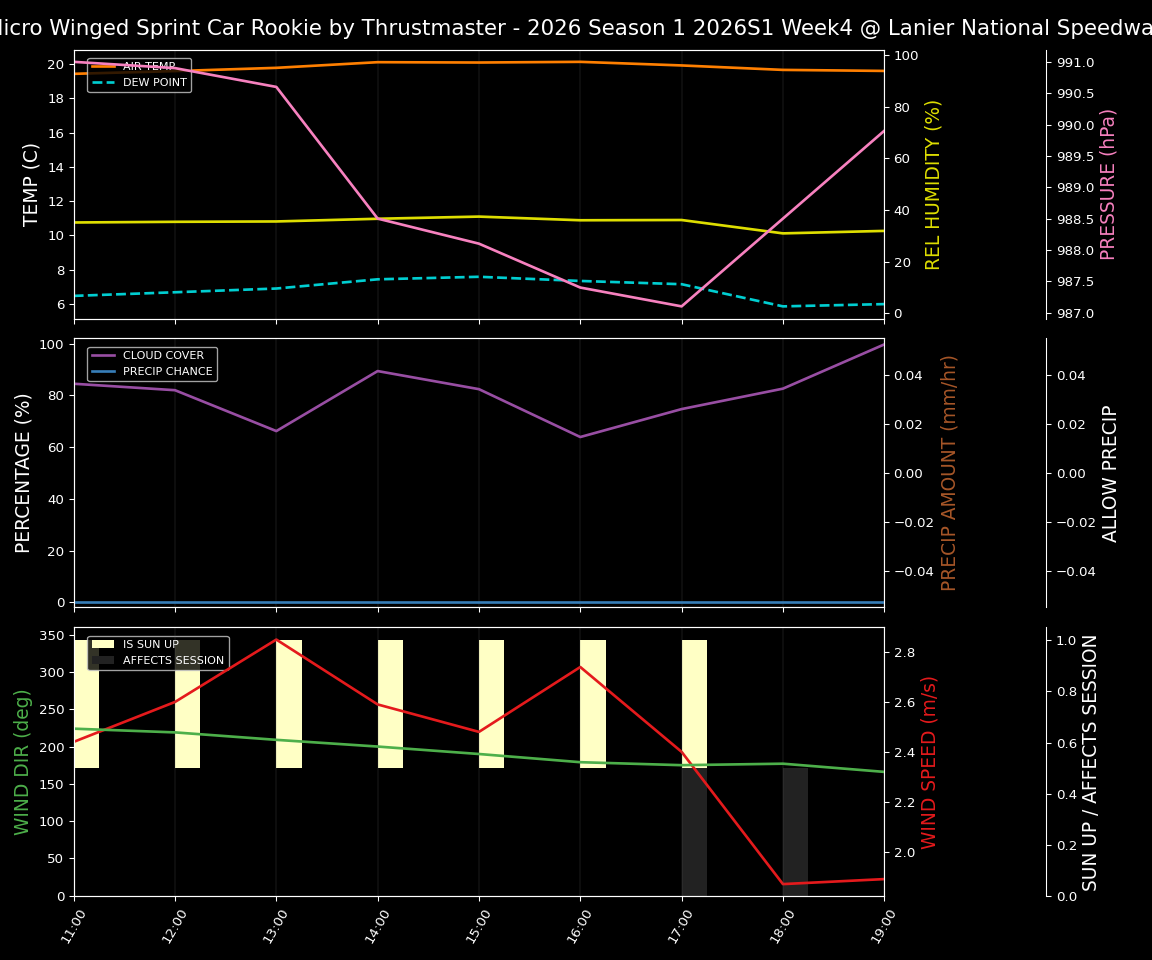 Forecast 2026S1-5992-3 file 