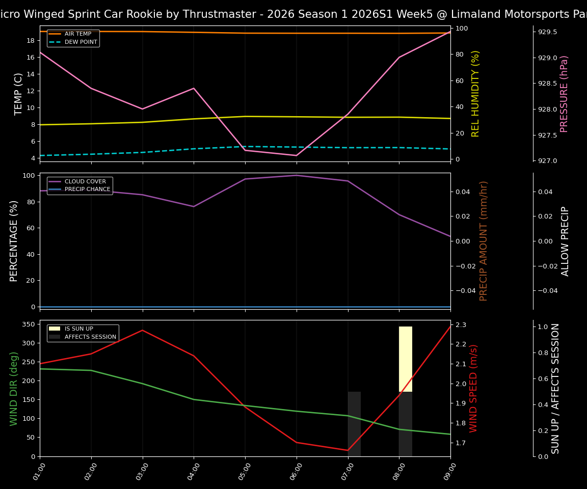 Forecast 2026S1-5992-4 file 