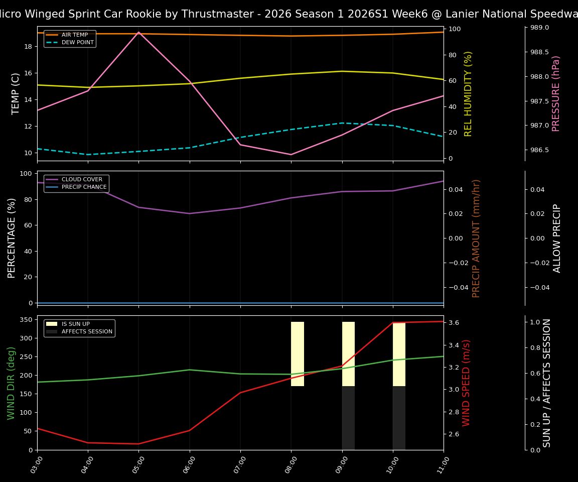 Forecast 2026S1-5992-5 file 
