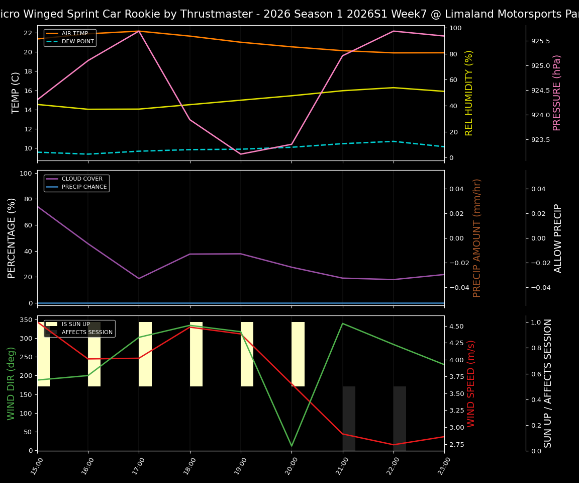 Forecast 2026S1-5992-6 file 