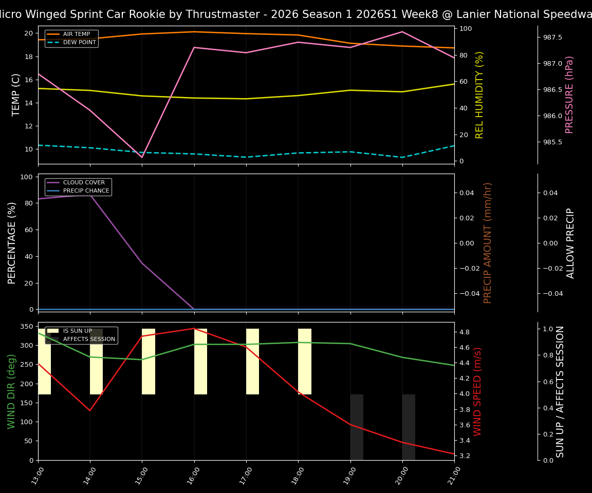 Forecast 2026S1-5992-7 file 