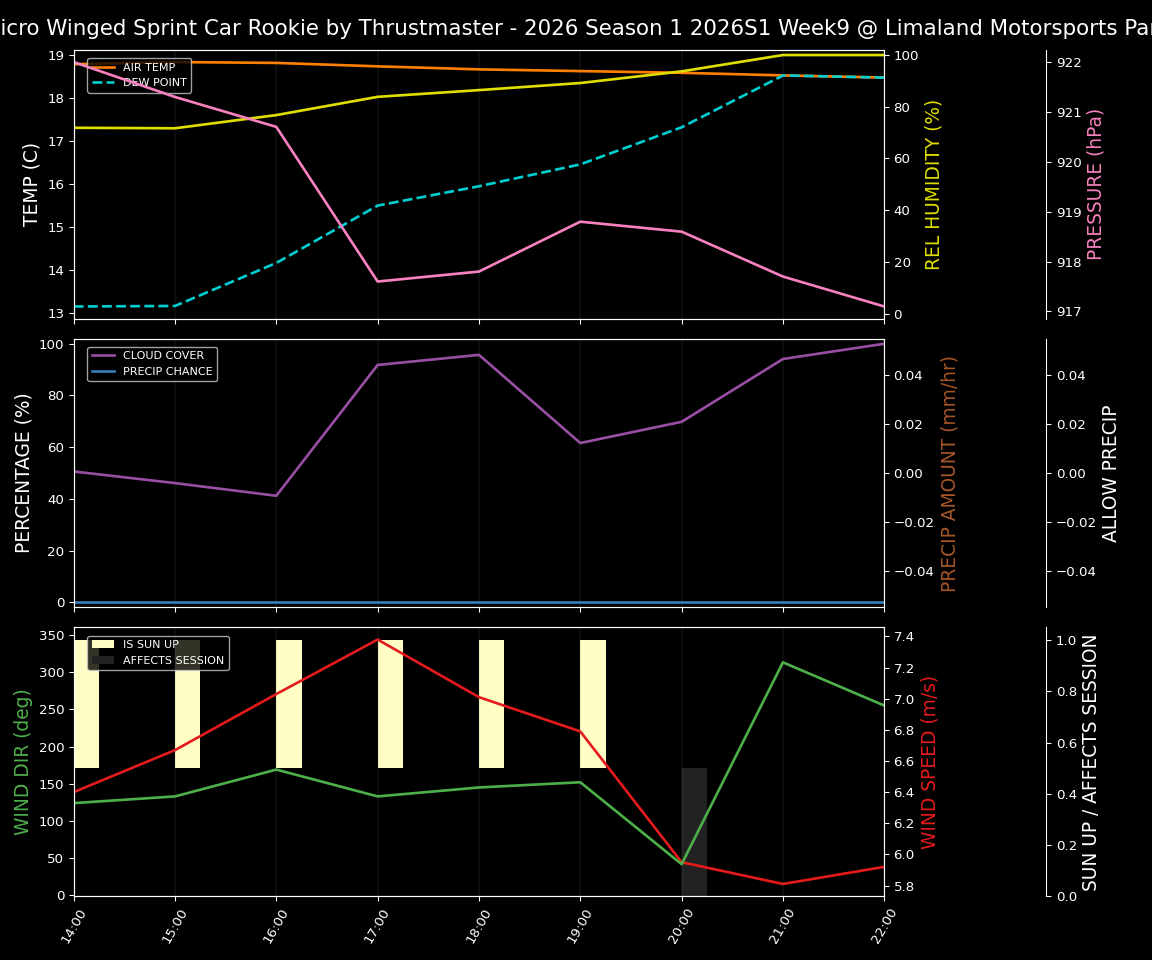 Forecast 2026S1-5992-8 file 