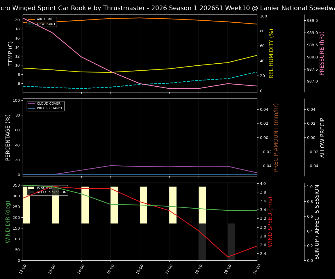 Forecast 2026S1-5992-9 file 
