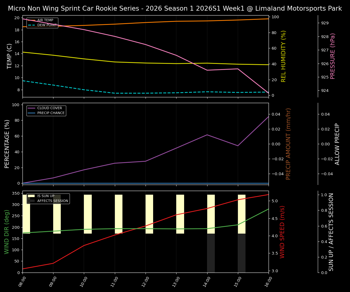 Forecast 2026S1-5993-0 file 