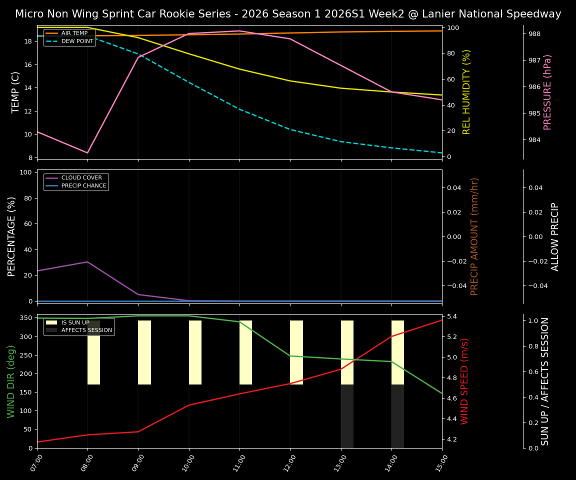 Forecast 2026S1-5993-1 file 