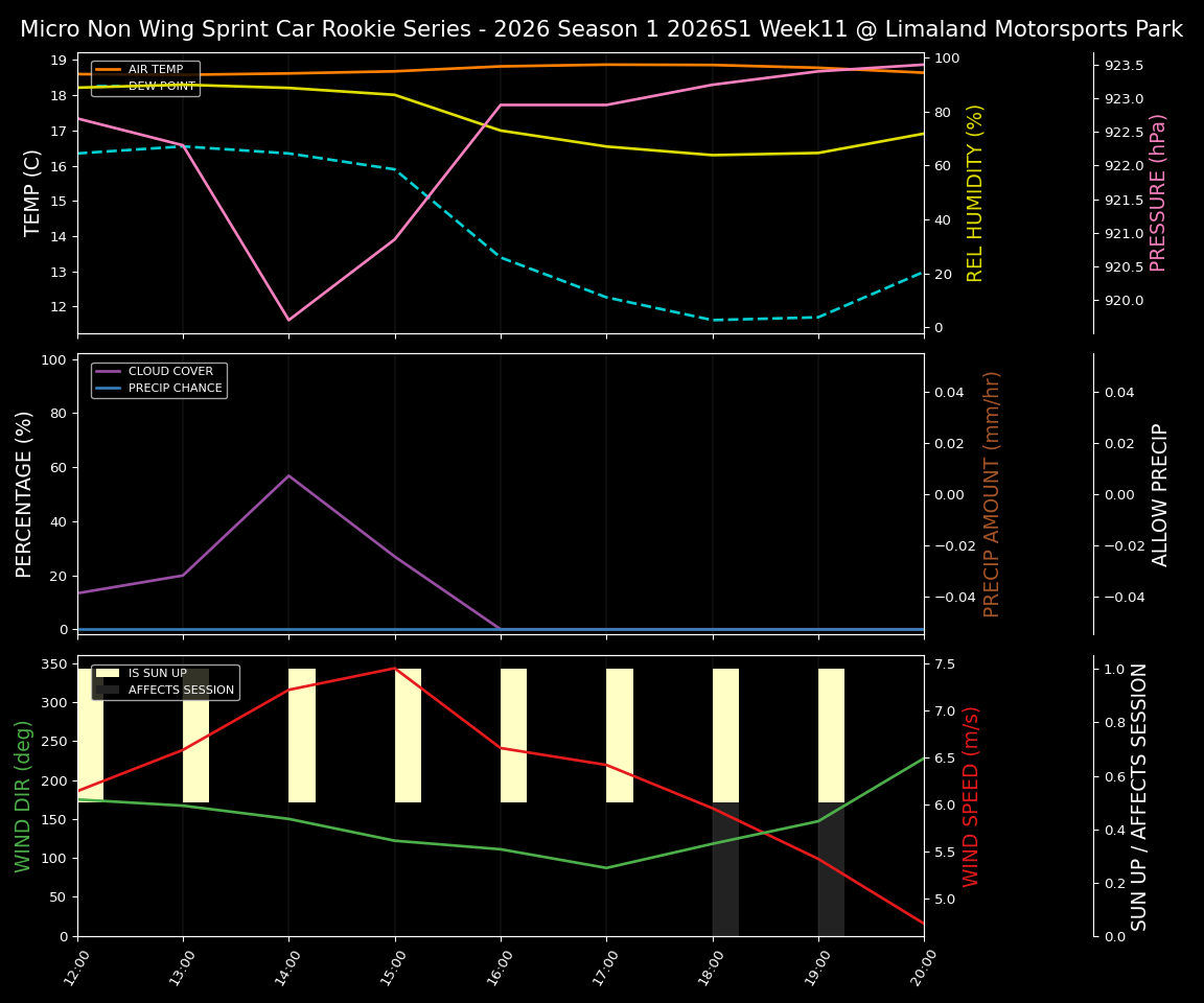 Forecast 2026S1-5993-10 file 