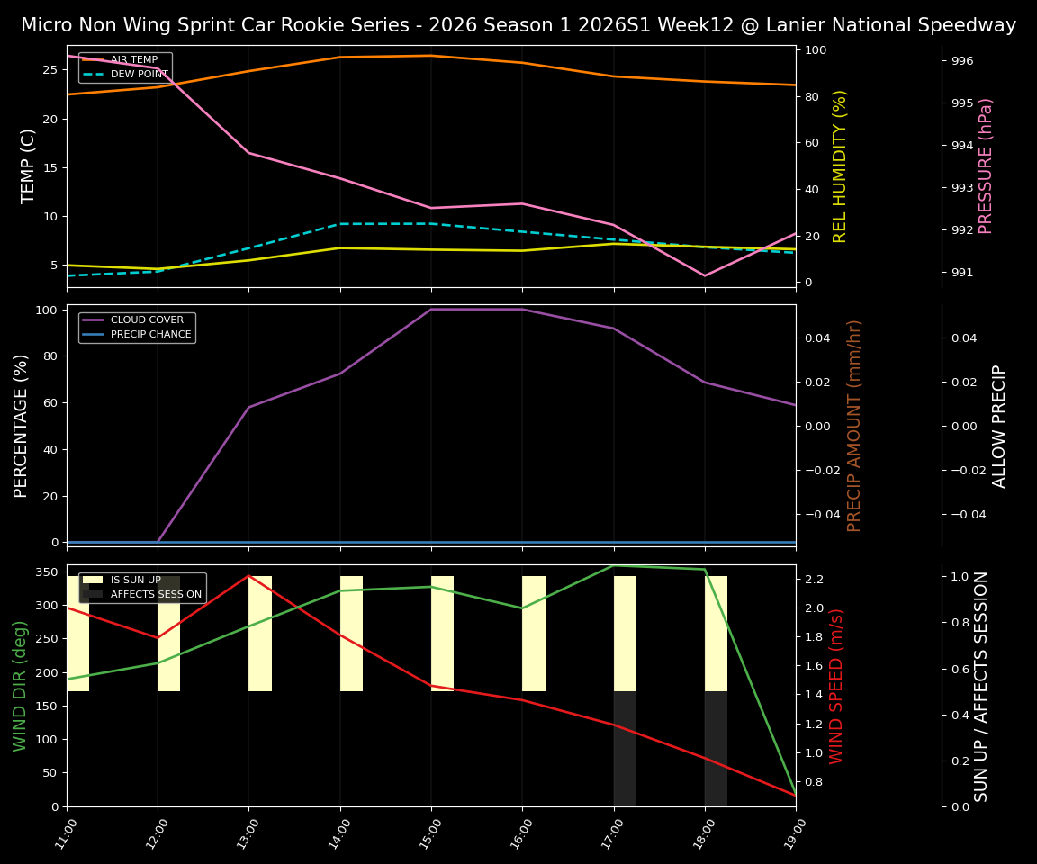Forecast 2026S1-5993-11 file 