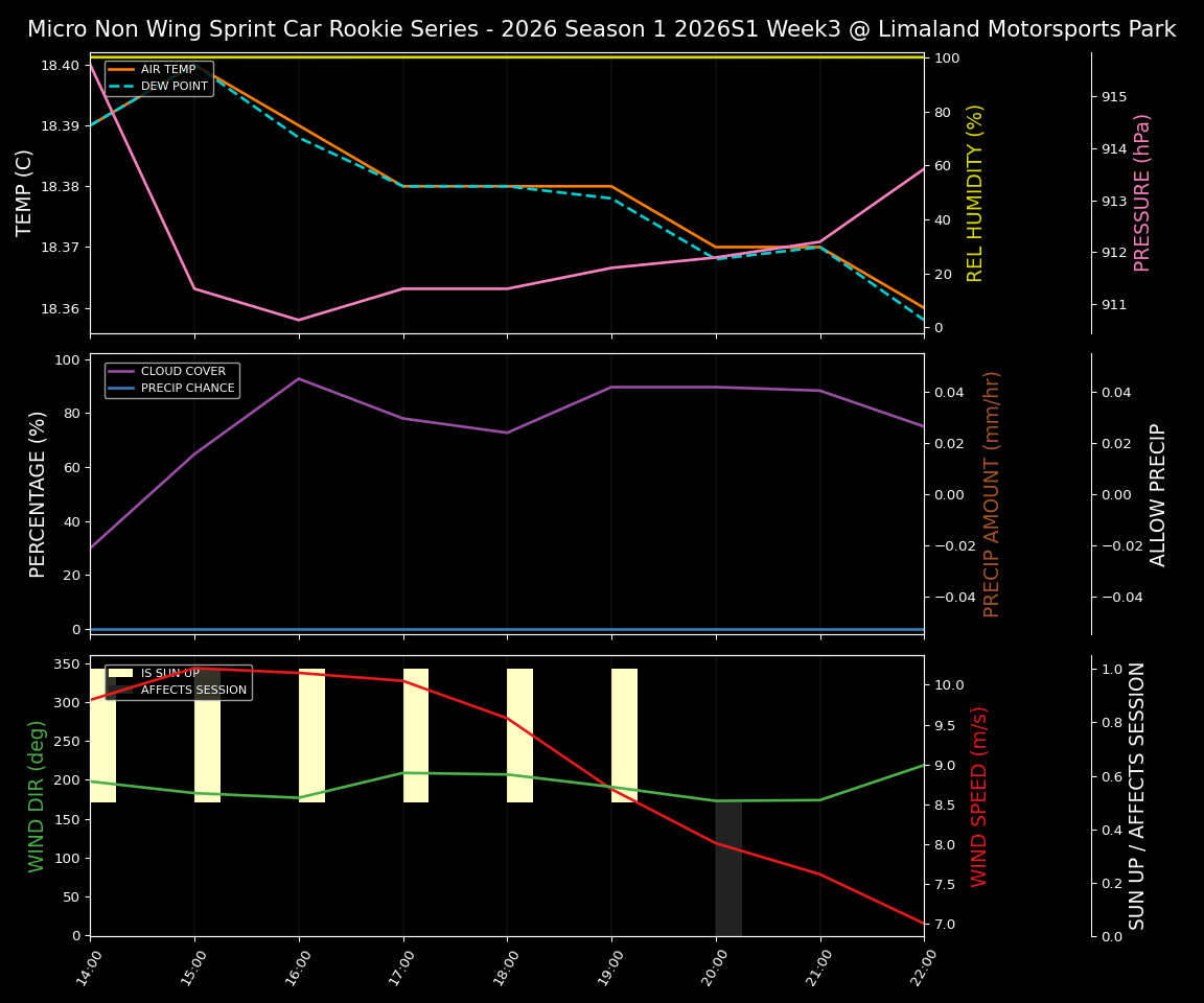 Forecast 2026S1-5993-2 file 