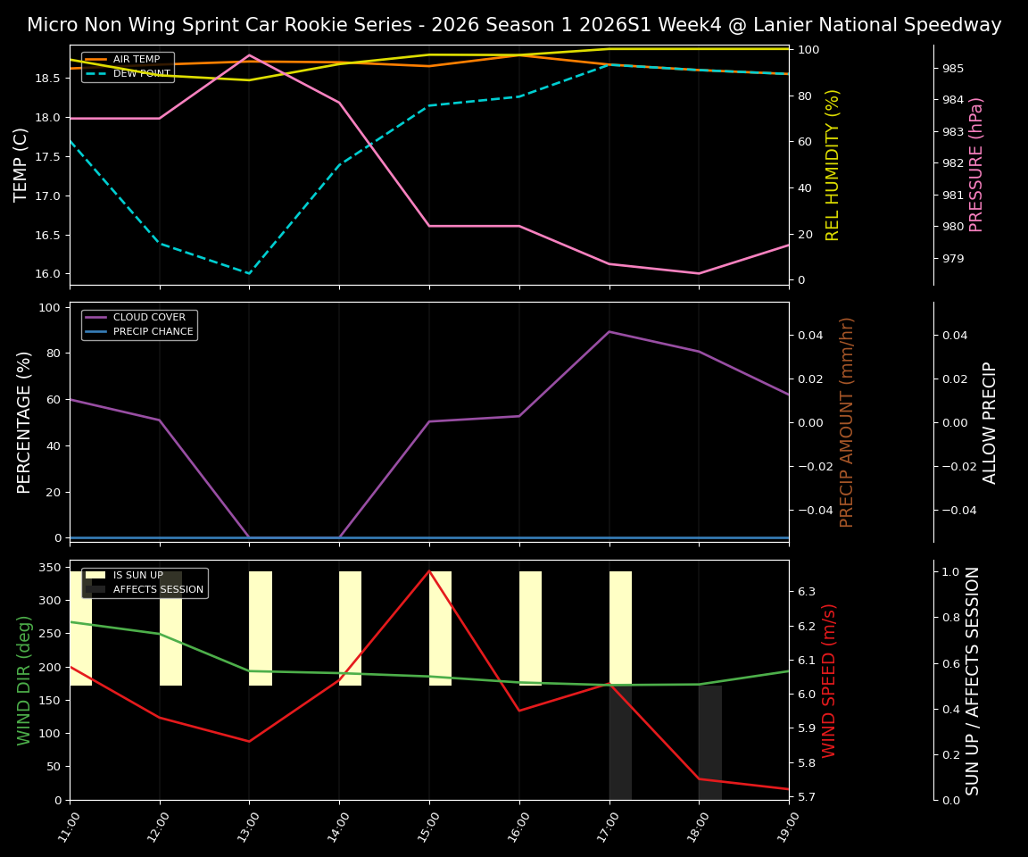Forecast 2026S1-5993-3 file 