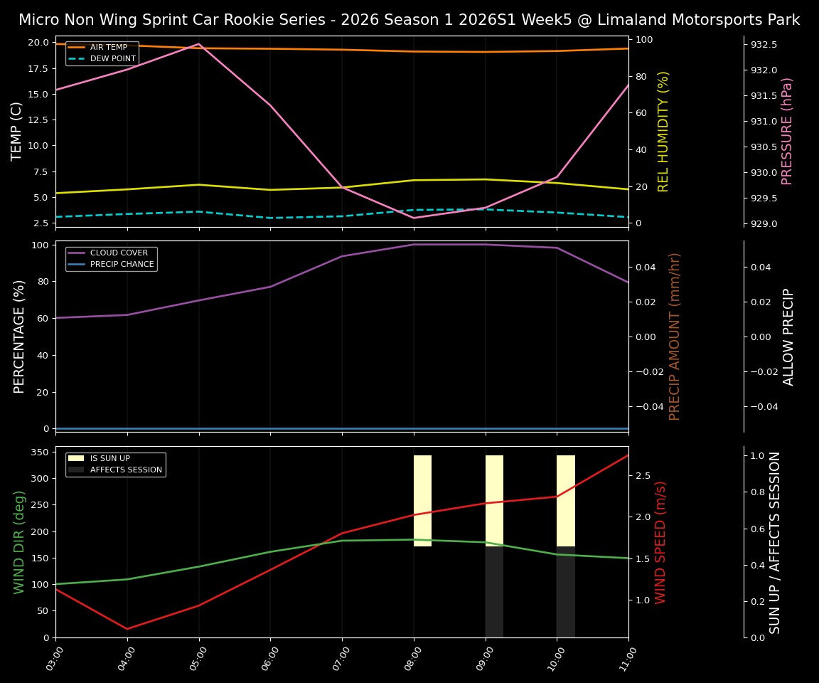 Forecast 2026S1-5993-4 file 