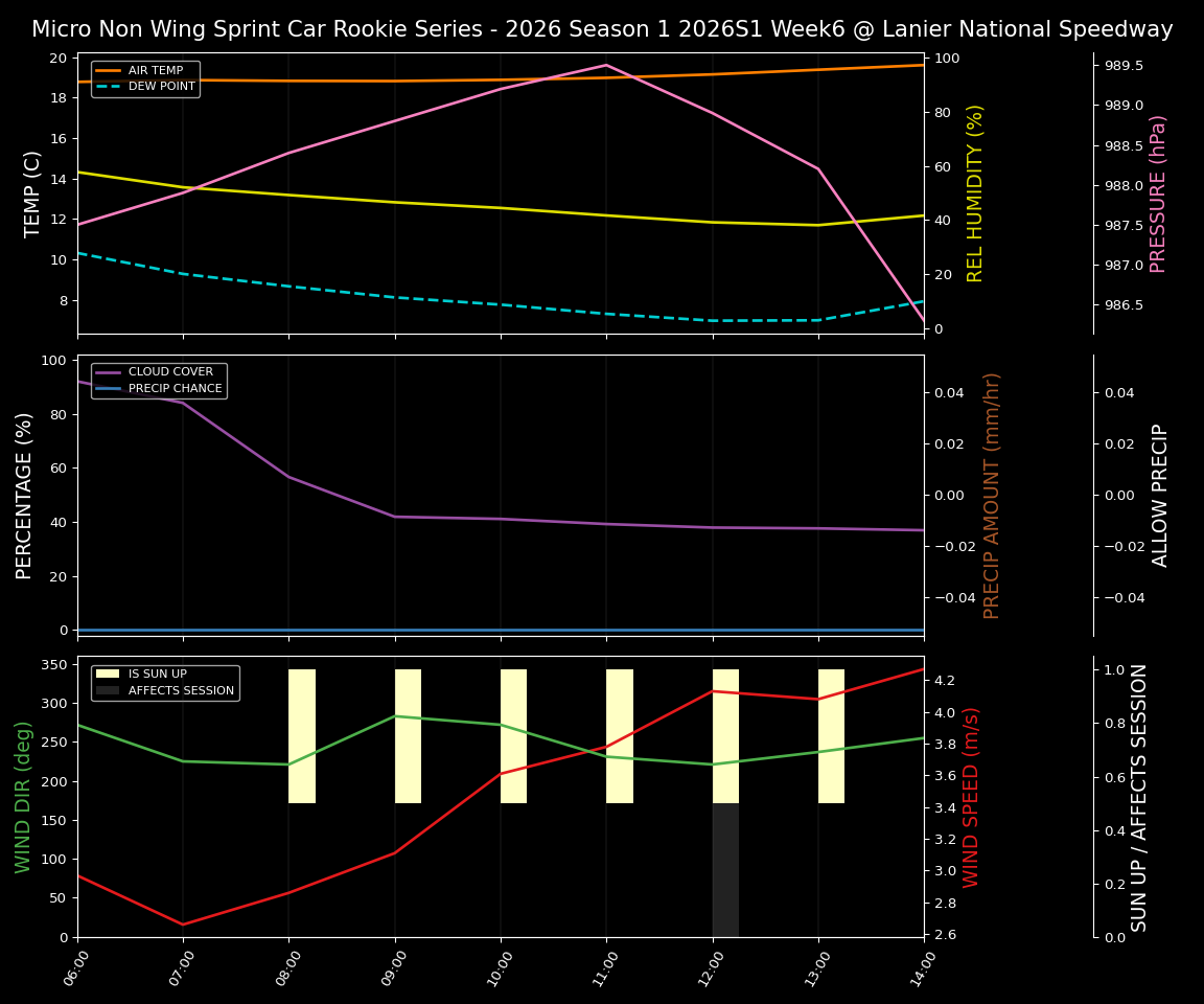 Forecast 2026S1-5993-5 file 