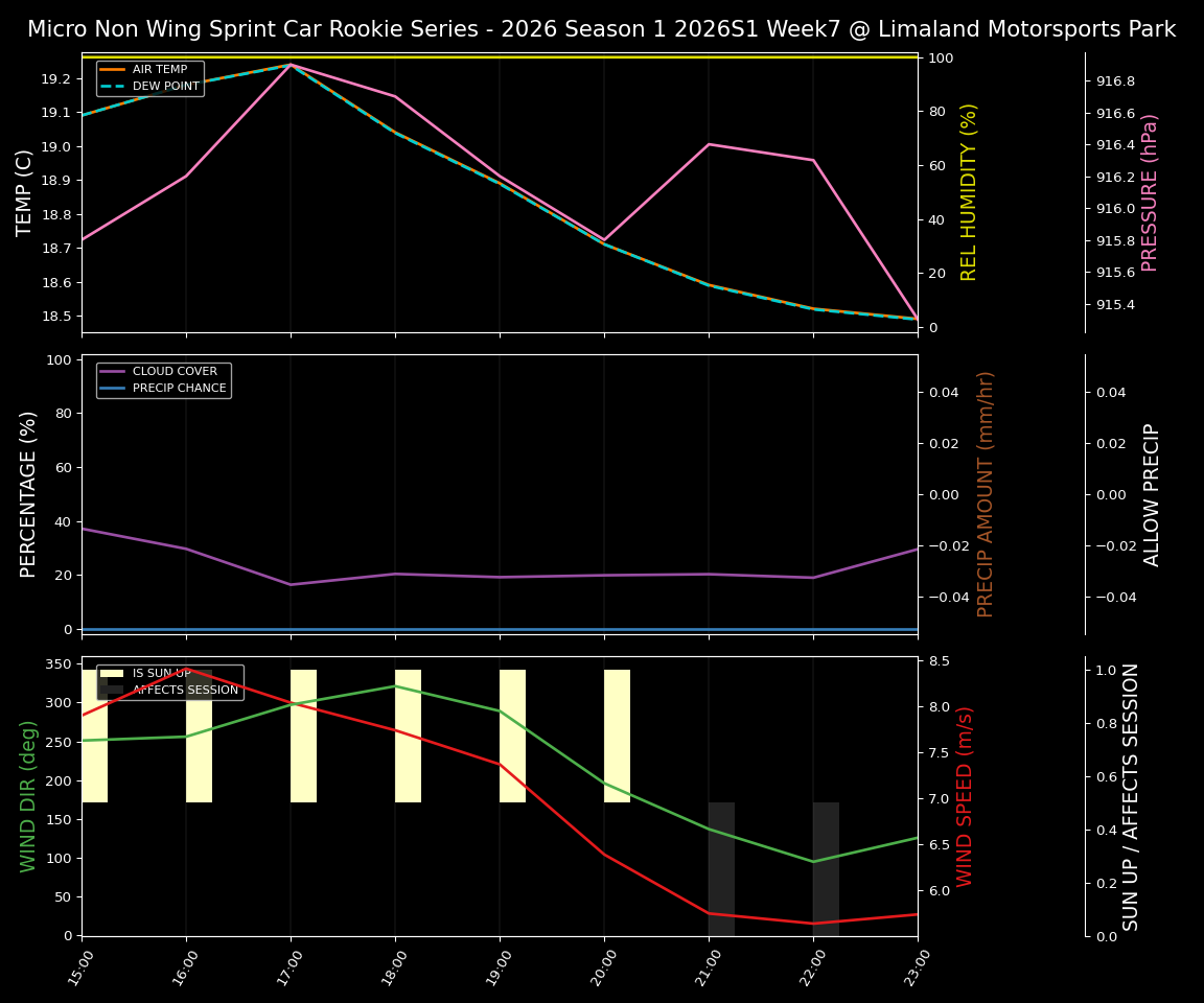 Forecast 2026S1-5993-6 file 