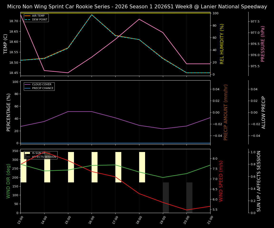 Forecast 2026S1-5993-7 file 
