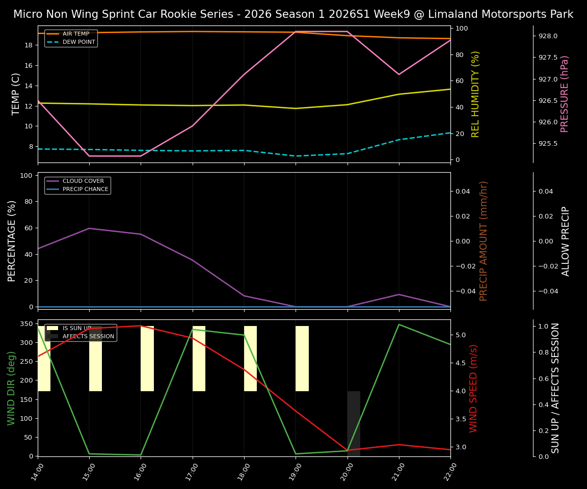 Forecast 2026S1-5993-8 file 