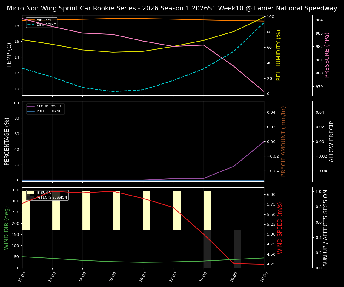 Forecast 2026S1-5993-9 file 