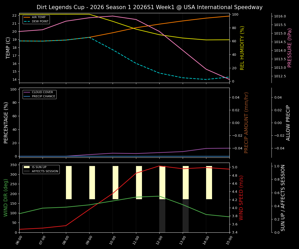Forecast 2026S1-5994-0 file 