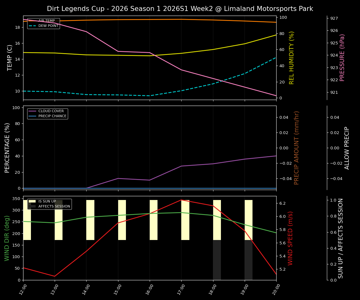 Forecast 2026S1-5994-1 file 