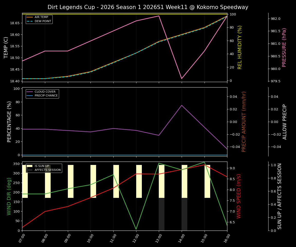 Forecast 2026S1-5994-10 file 