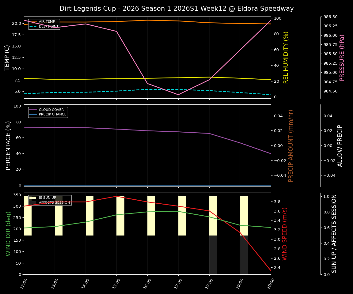 Forecast 2026S1-5994-11 file 